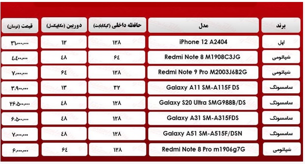 قیمت-گوشی-۱۳فروردین۹۹