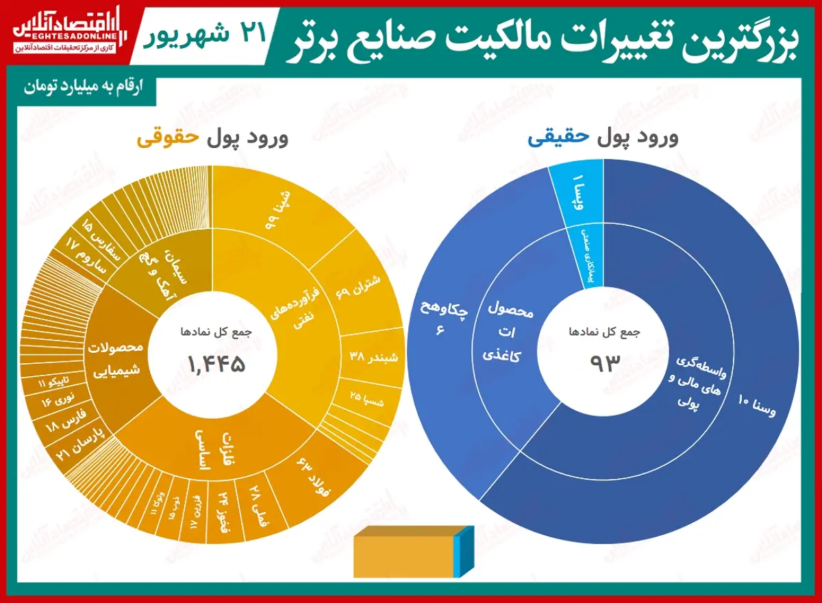 حقیقی+حقوقی+2