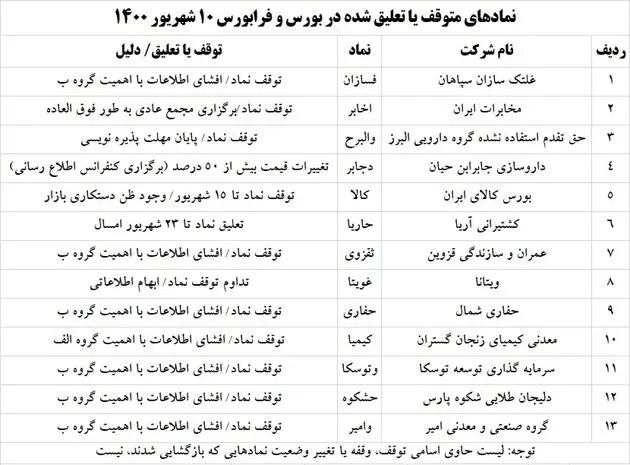 نماد+بورس+جدول