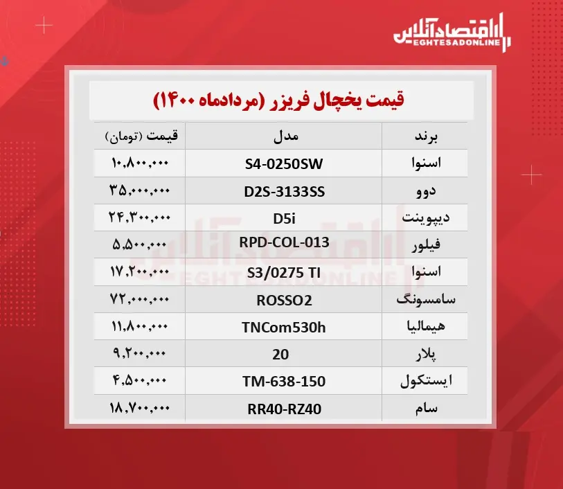 قیمت-جدید-یخچال