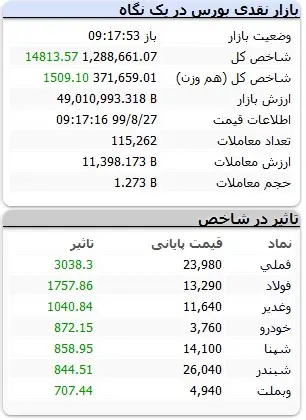 بورس55