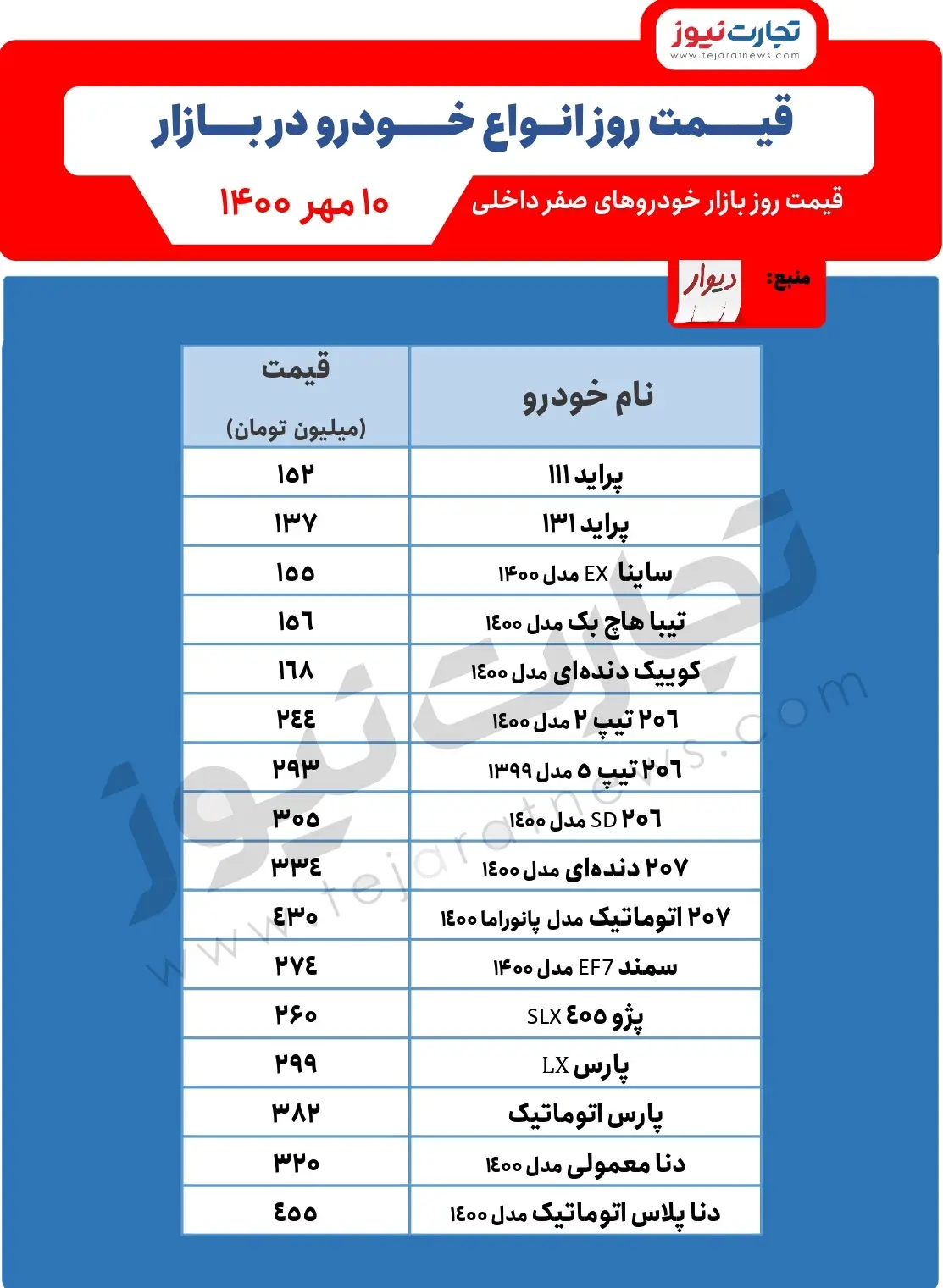 قیمت-روز-خودرو
