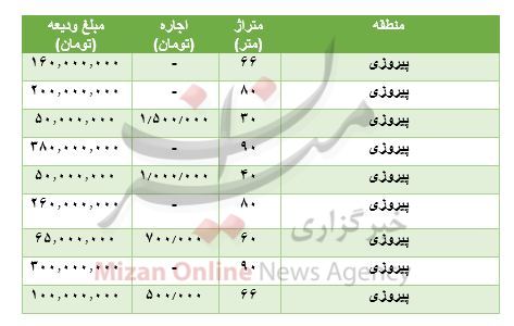 قیمت-آپارتمان-پیروزی