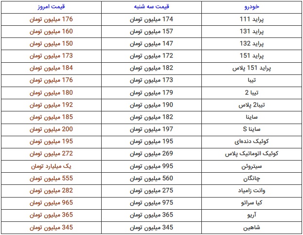 جدول۲