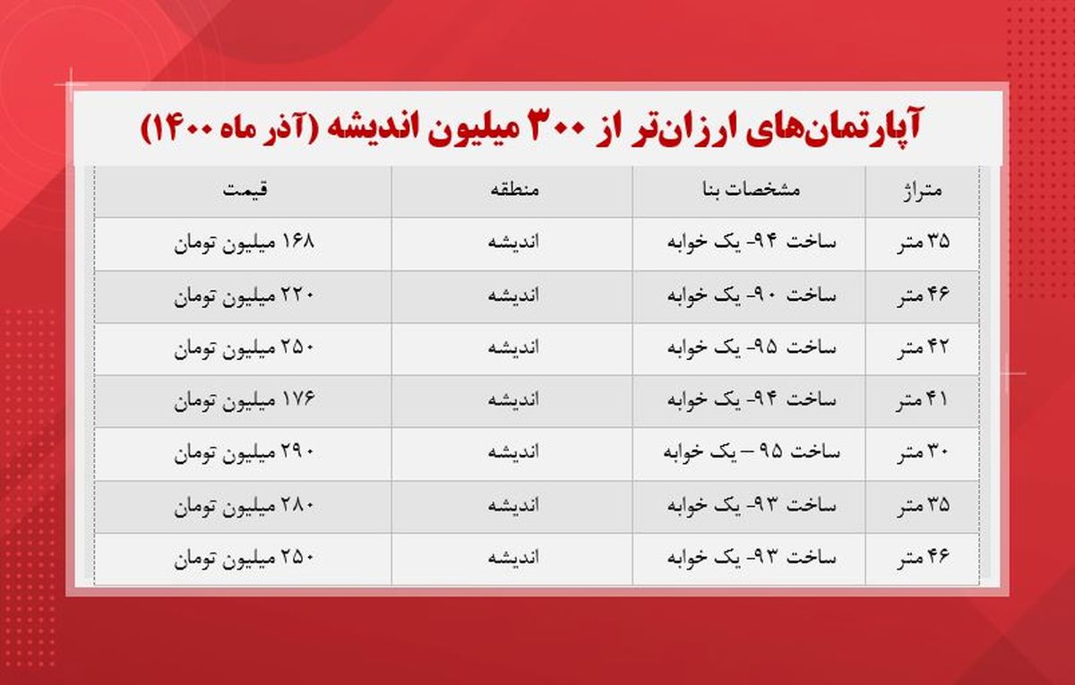 قیمت-مسکن