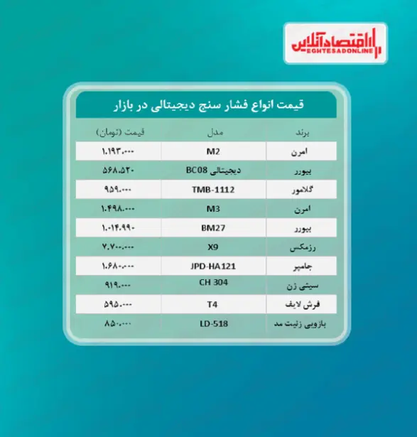 فشارسنج+جدول