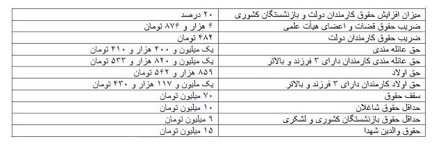 جدول-حقوق-کارمندان-یک