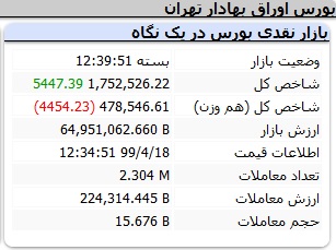 بورس50