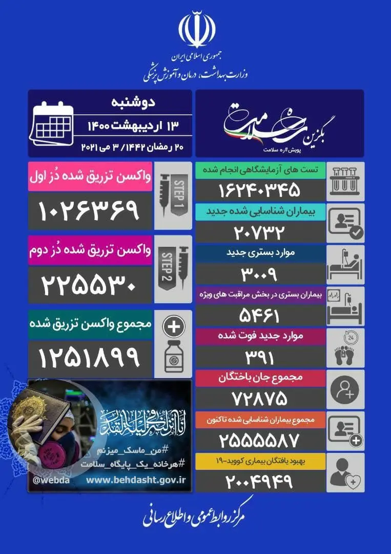 آمار-روزانه-کرونا