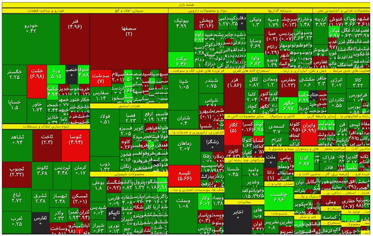 جدول-بورسی۴