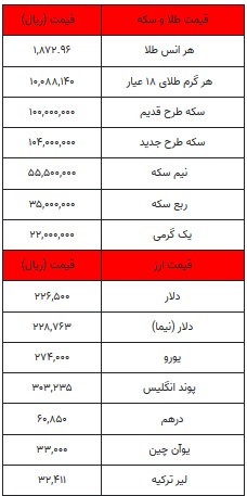 قیمت-دلار-سکه-۲-بهمن-۹۹