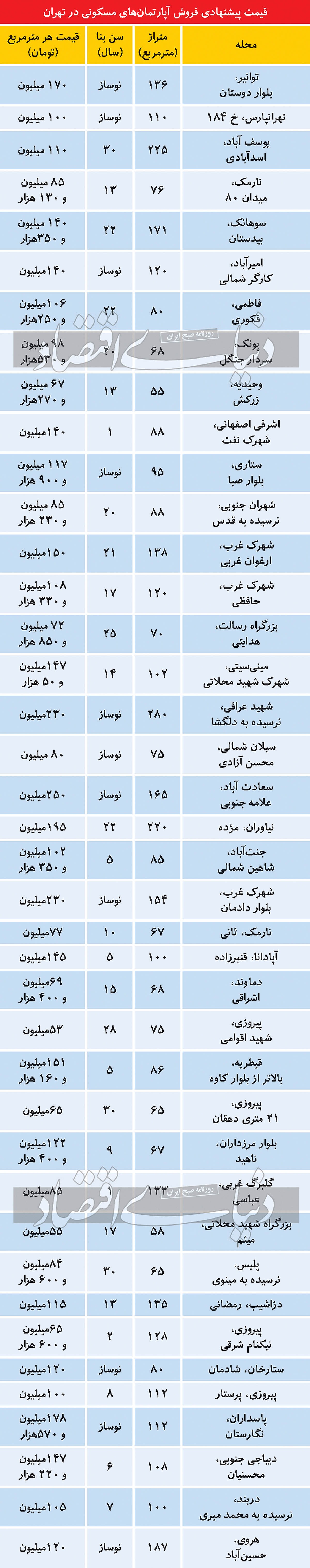 قیمت-خانه
