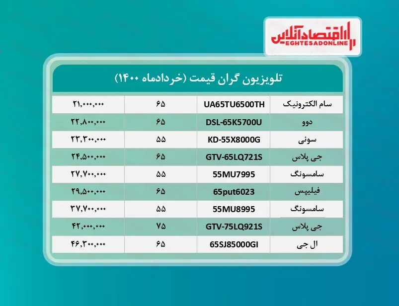 تلویزیون+جدول