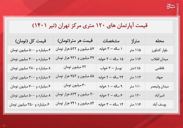 قیمت-خانه
