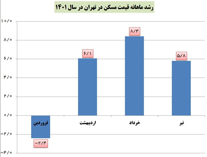 بانک -مرکزی