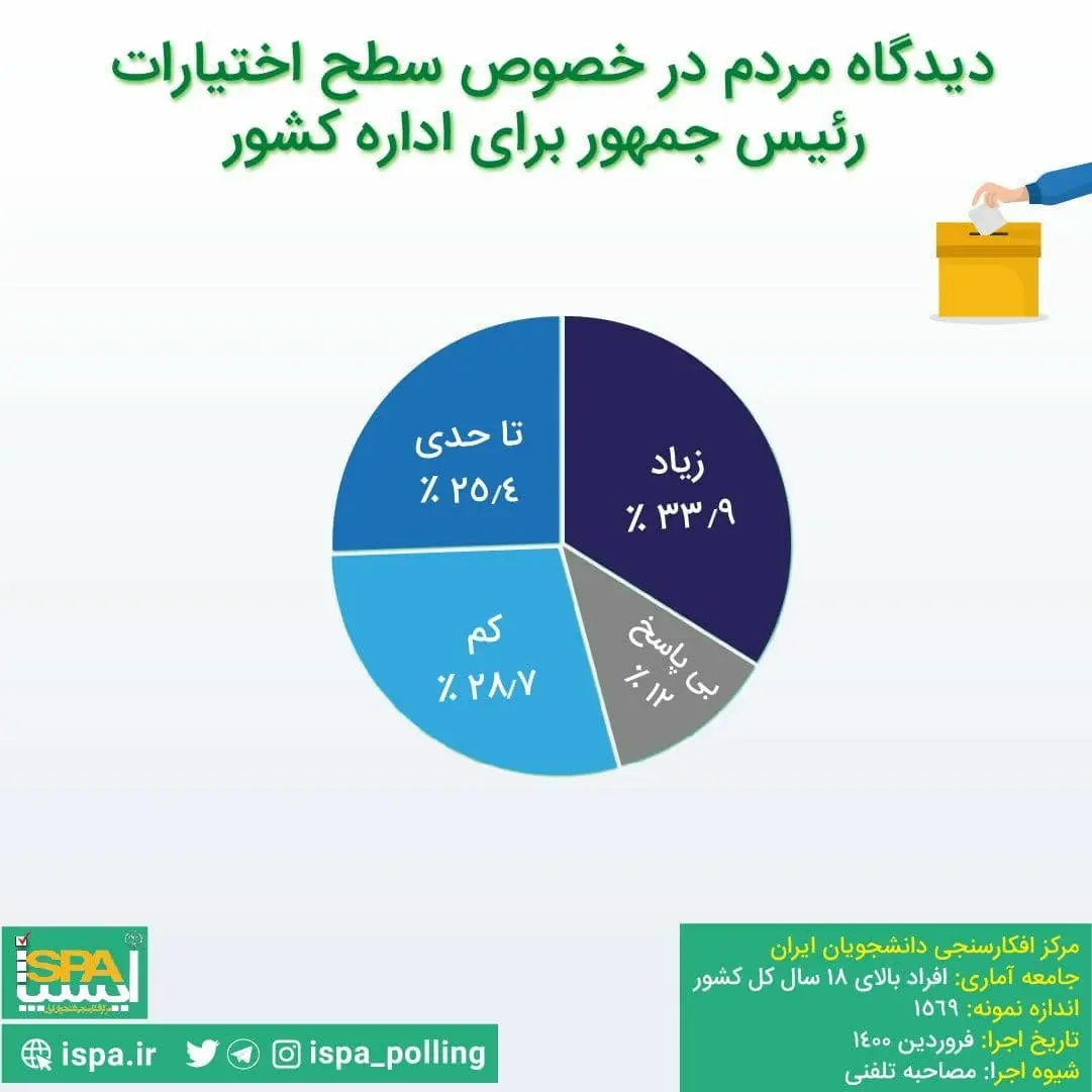 نظرسنجی+انتخابات۴