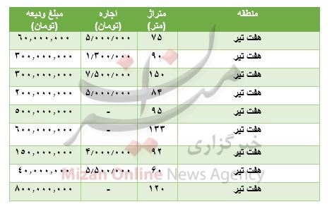 جدول+هفت+تیر