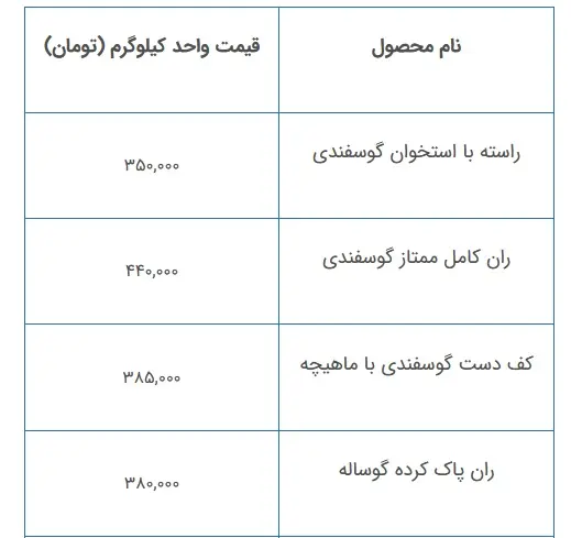 قیمت- گوشت1