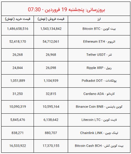 قیمت-جدید-رمزارز--۱۹-فروردین۱۴۰۰