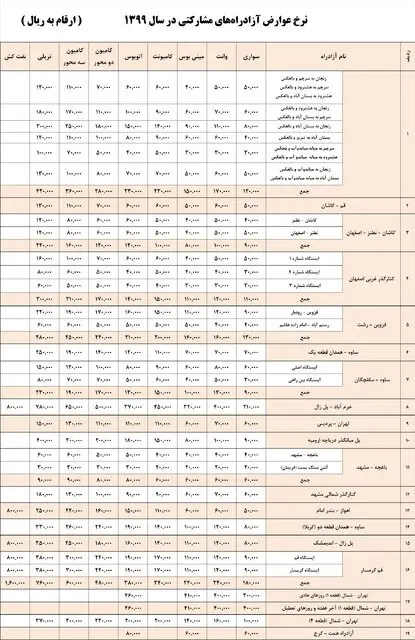 عوارض+آزاد+راه