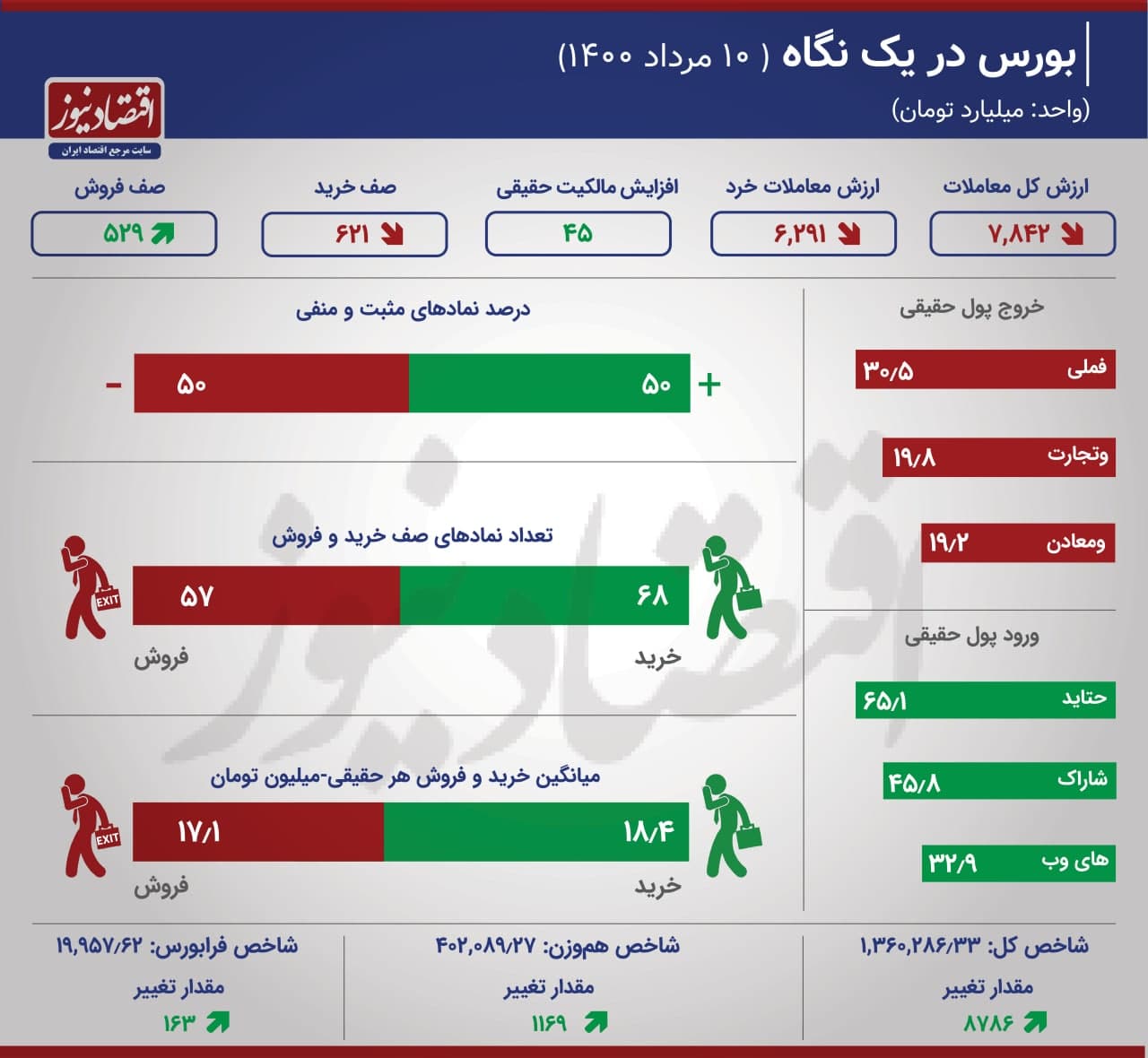 اینفوگرافی
