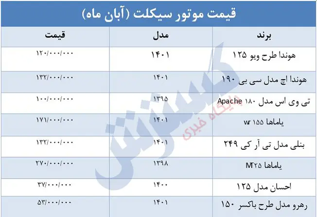 قیمت-موتور سیکلت