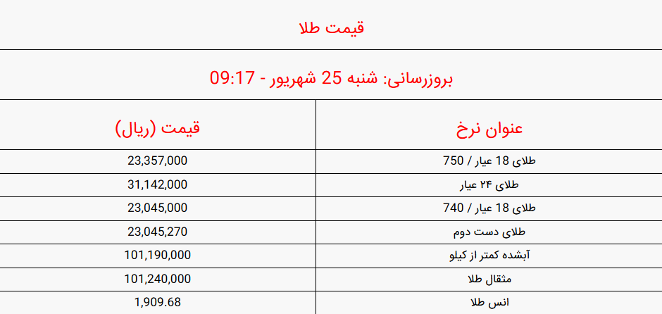 قیمت سکه و طلا 25 شهریور اعلام شد 2