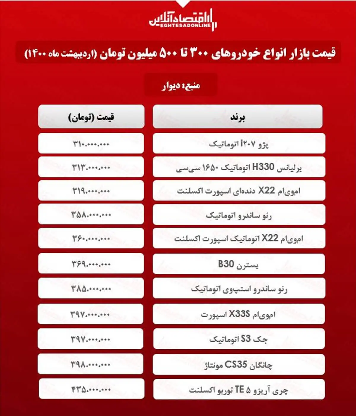 خودرو+۳۰۰میلونی