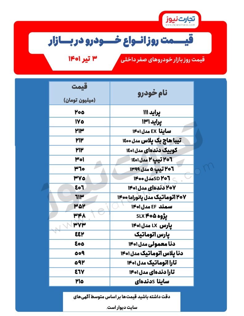 قیمت جدید خودرو در بازار (3 تیر) 2