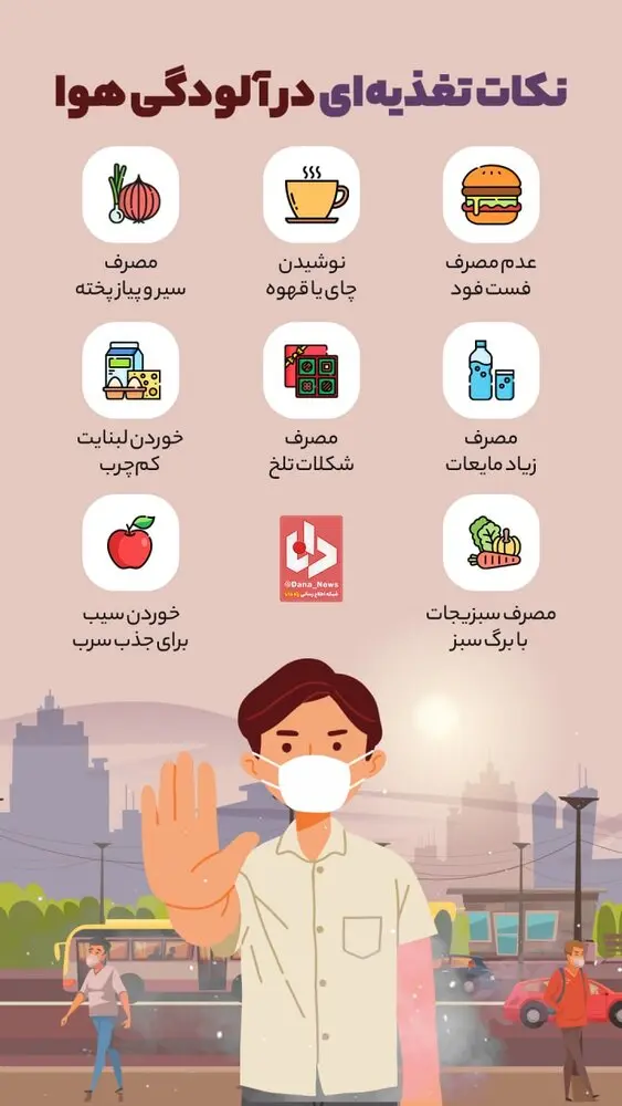 آلودگی-هوا