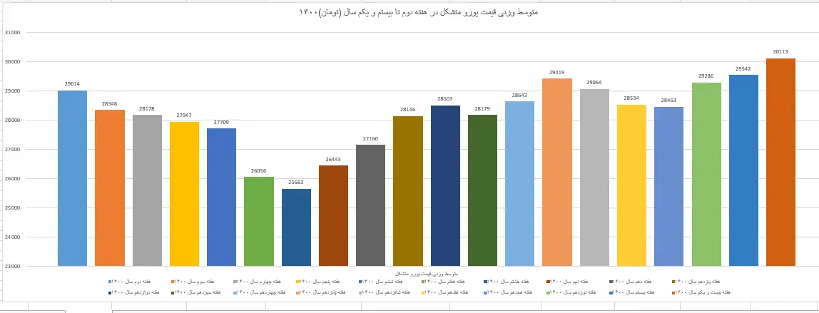 قیمت-دلار-۲