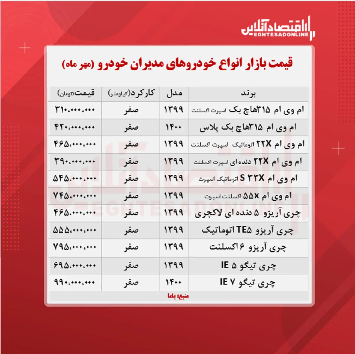 مدیران خودرو