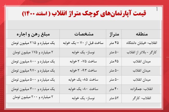 قیمت-مسکن