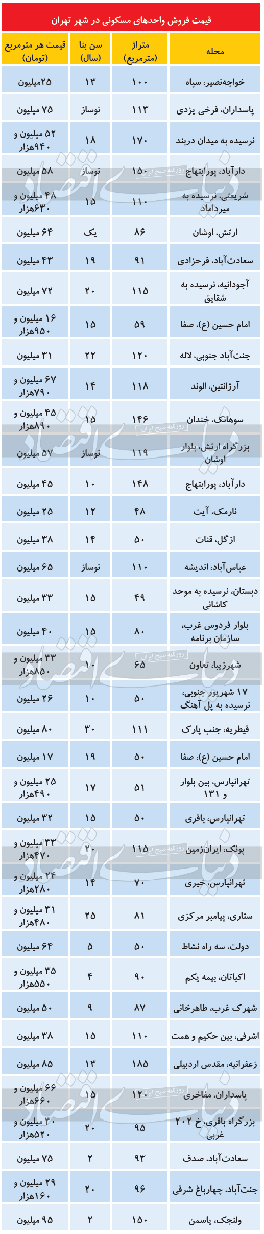 قیمت-جدید-خانه