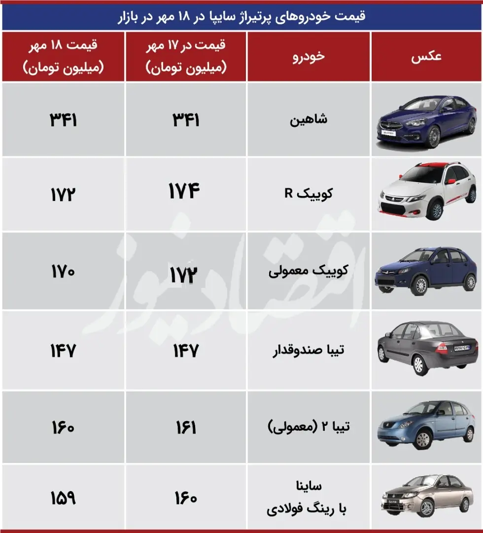 قیمت-محصولات-سایپا
