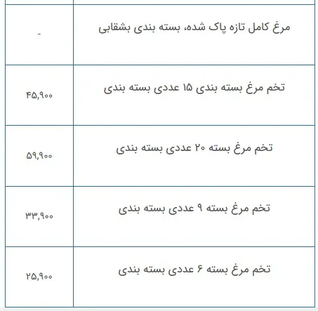 قیمت- مرغ 6