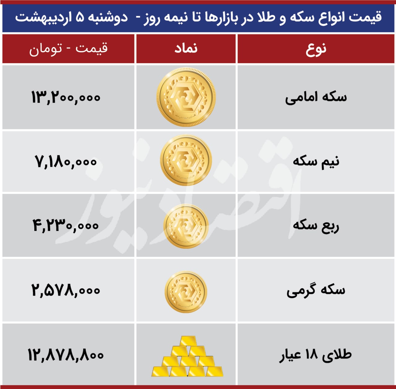 قیمت-ارز-بازار