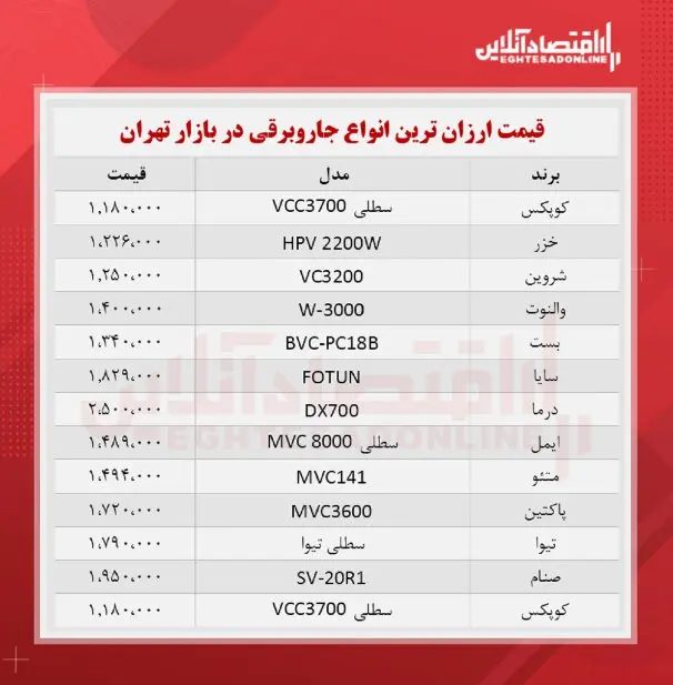 جارو-برقی-ارزان