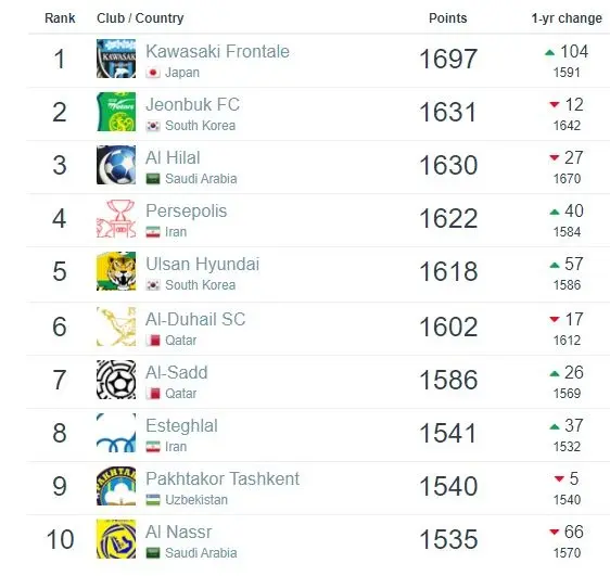 رده_بندی_باشگاهی_آسیا