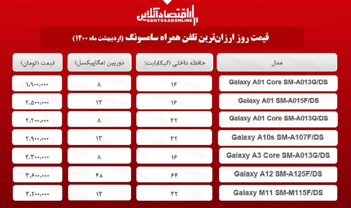 موبایل+ارزان+سامسونگ