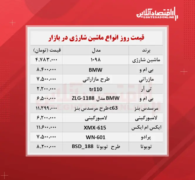 قیمت_ماشین_شارژی