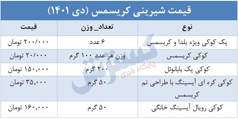 کوکی-کریسمس