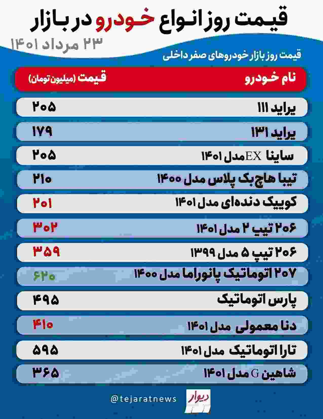 قیمت-خودرو-امروز