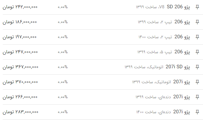 پژو-۲۰۶-۹فروردین۱۴۰۰