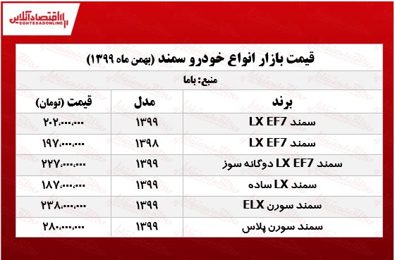 قیمت_انواع_سمند