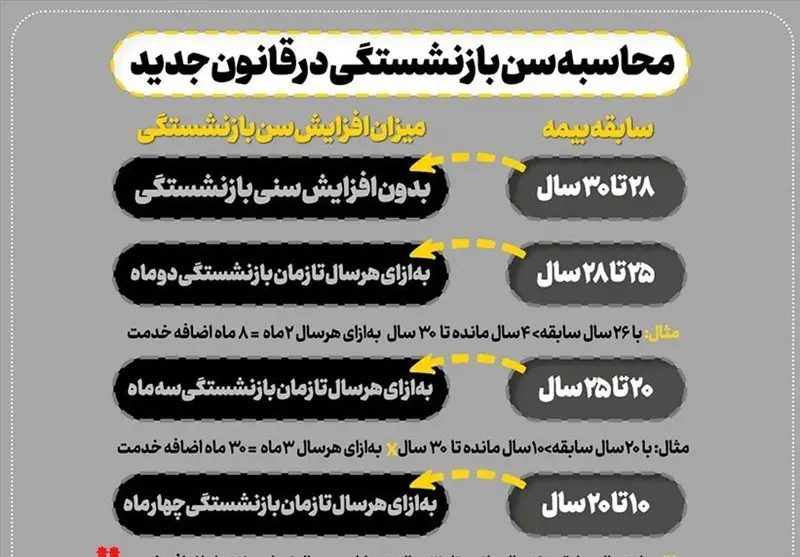 بازنشستگان