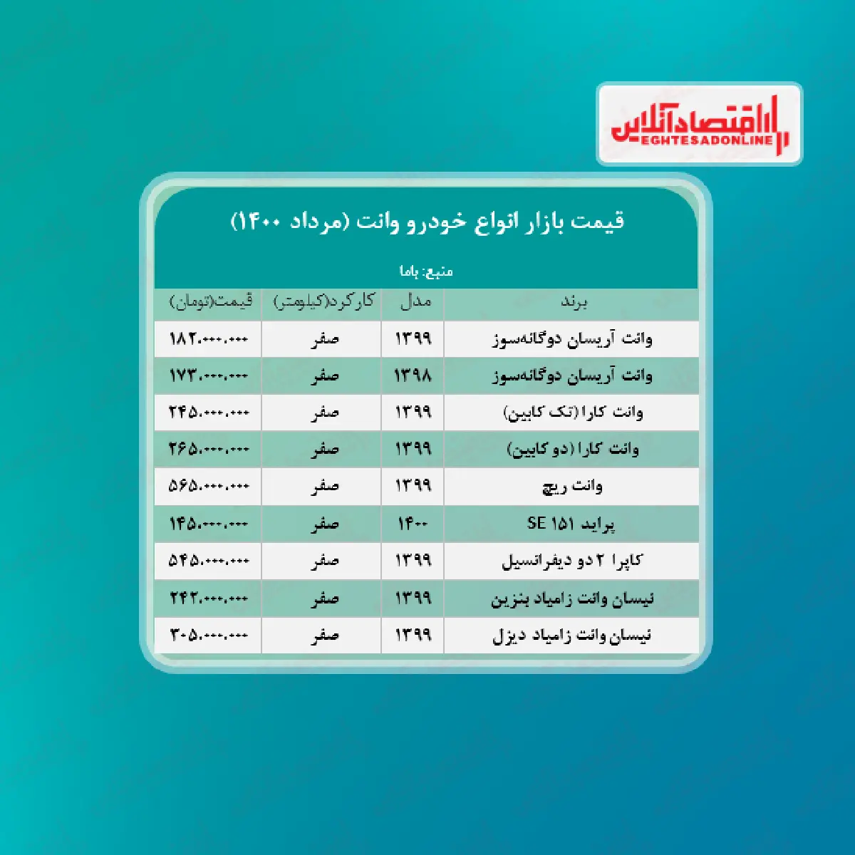 قیمت+وانت+در+هفته+اول+مرداد