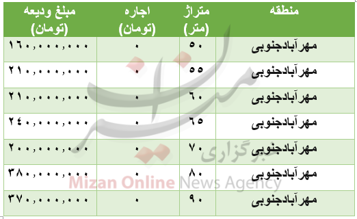 قیمت-خانه-مهرآباد