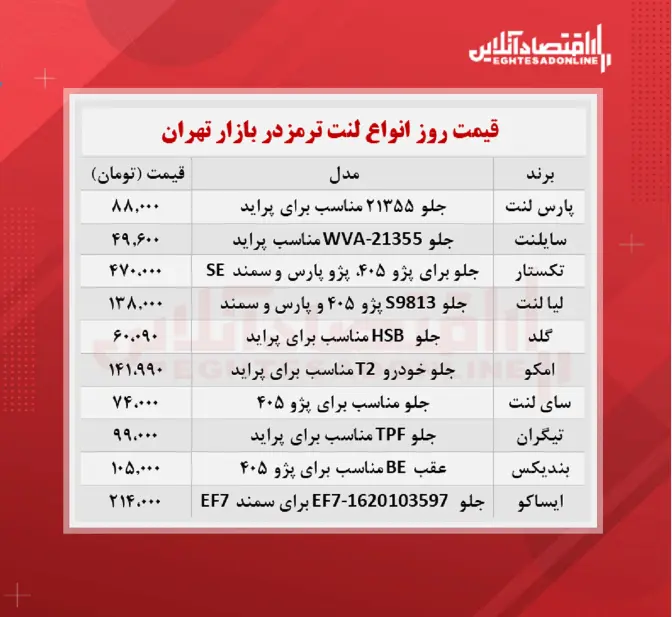 قیمت-لنت-ترمز