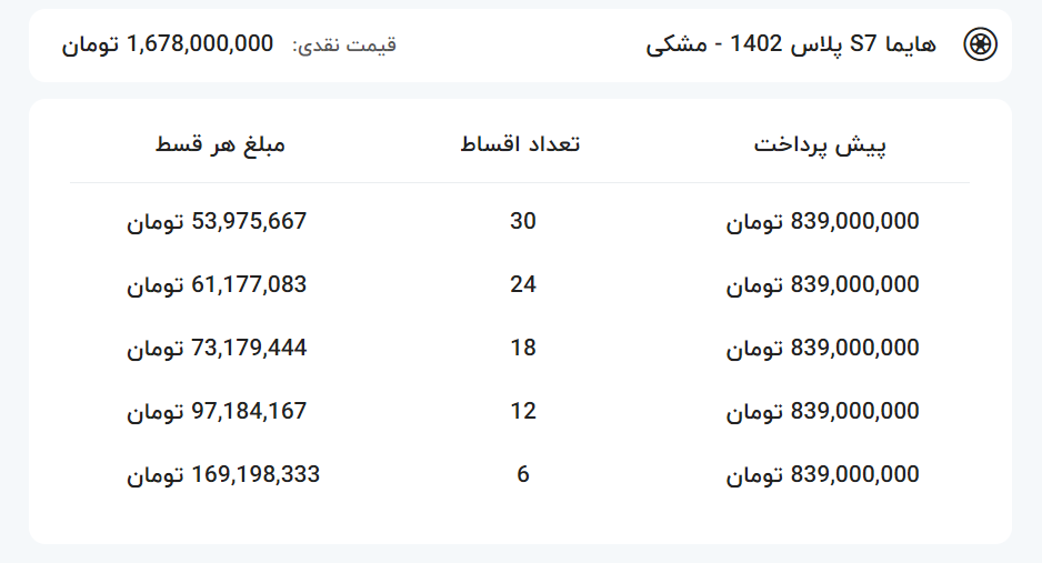 جدول۲